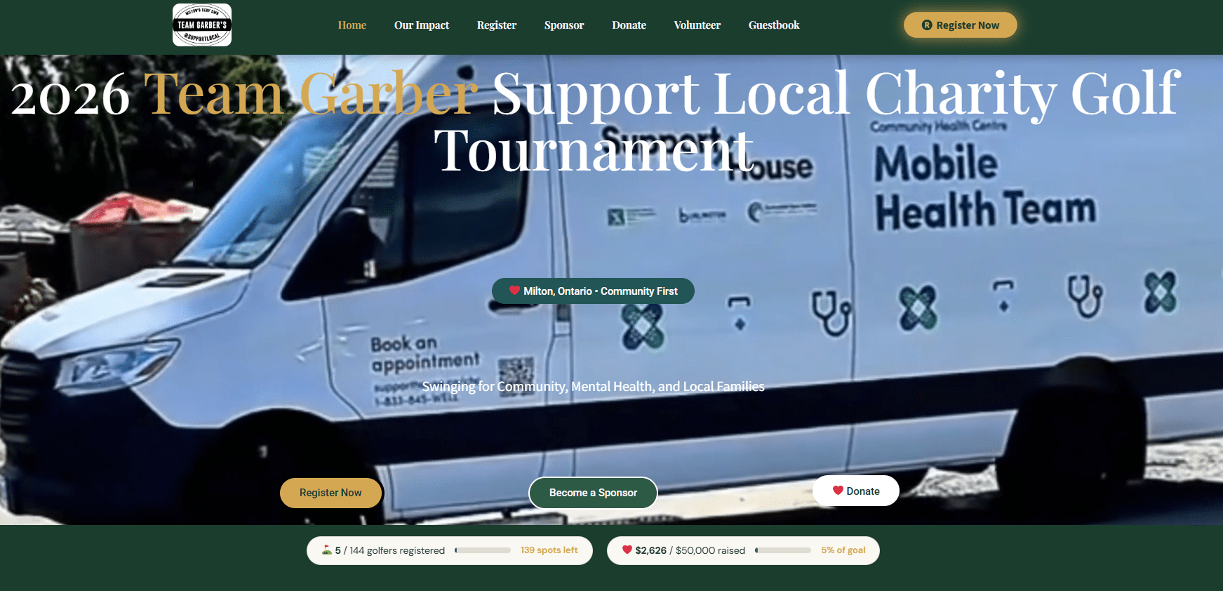 website case studies